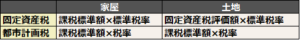 固都税評価方法一覧
